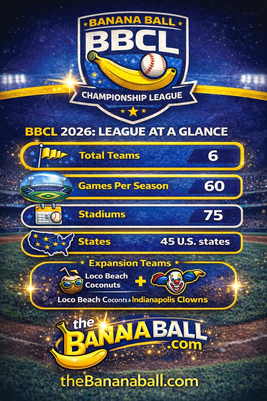 banana ball info grahic image