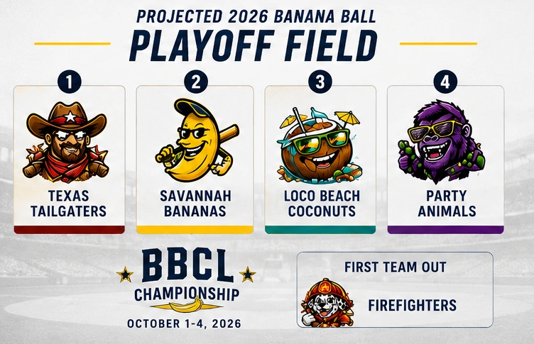 Projected 2026 Banana Ball playoff field with Texas, Loco Beach, Savannah and Party Animals
